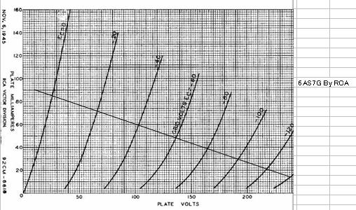 6AS7G spec